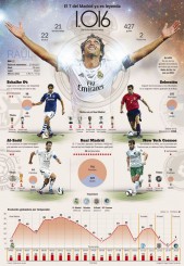 Titulos de Raul Gonzalez Blanco