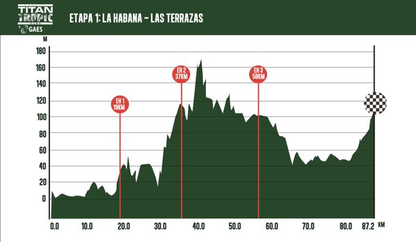 Primera etapa de Titan Tropic