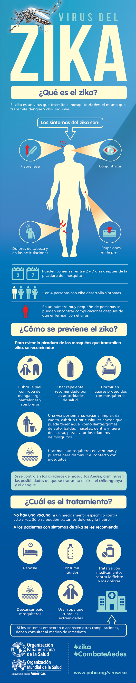 Infografía Zika