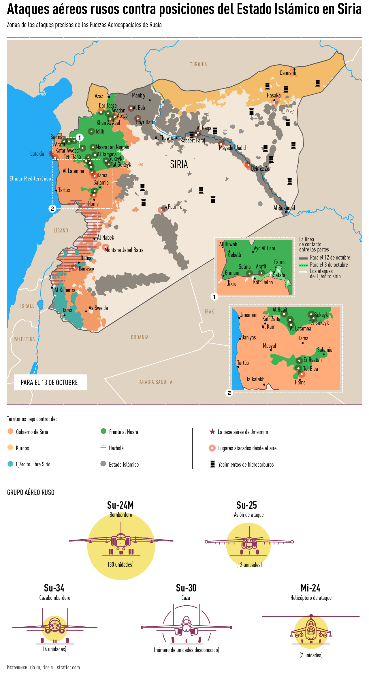 Infografía Rusia-Siria