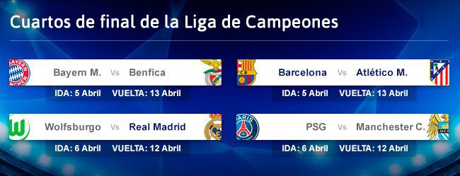 cuartos de champions