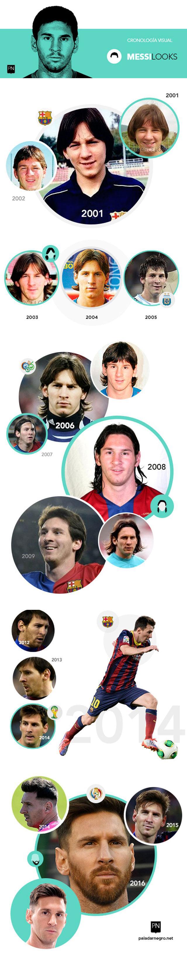 Lionel Messi se tiñe de rubio Lionel Messi se tiñe de rubio