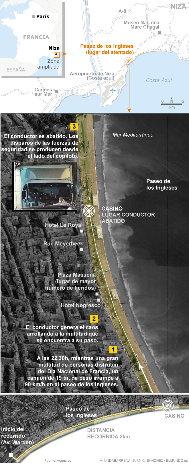 Niza, mapa del atentado