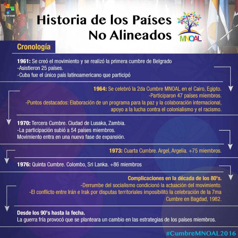 Historia MNOAL