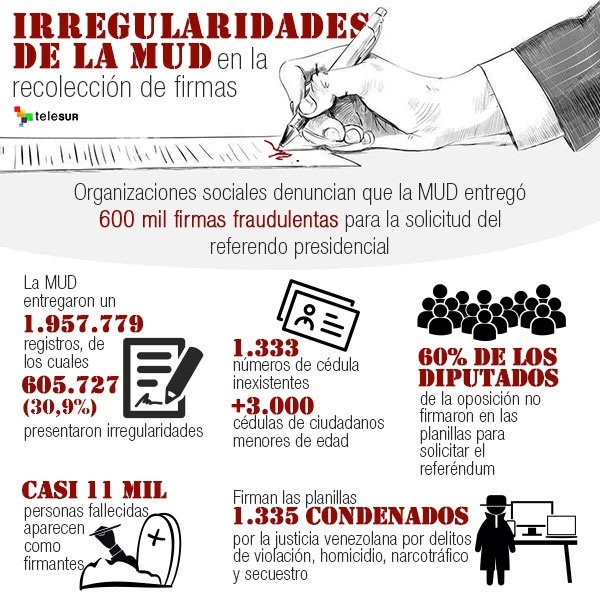 Infografía MUD