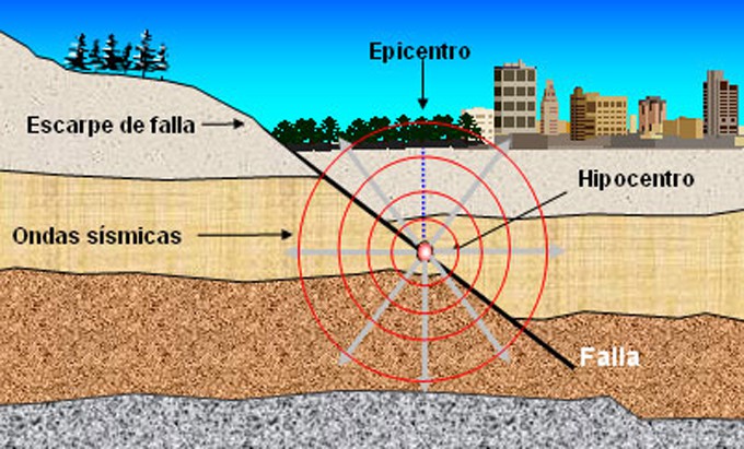 terremoto-tectonico