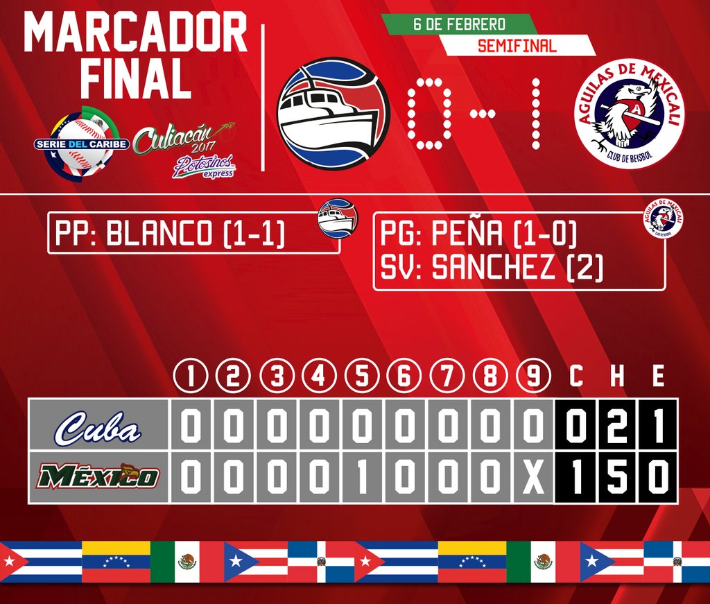 Pizarra Final