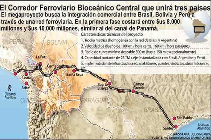 Bolivia y Brasil firmarán acuerdo para proyecto del tren bioceánico Bolivia y Brasil firmarán acuerdo para proyecto del tren bioceánico