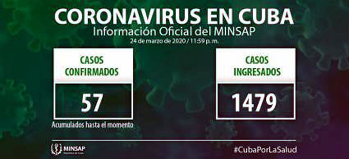 Confirmados 9 casos nuevos de coronavirus en Cuba Confirmados 9 casos nuevos de coronavirus en Cuba