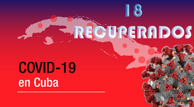 En Cuba 18 altas médicas de recuperados de la Covid-19 En Cuba 18 altas médicas de recuperados de la Covid-19