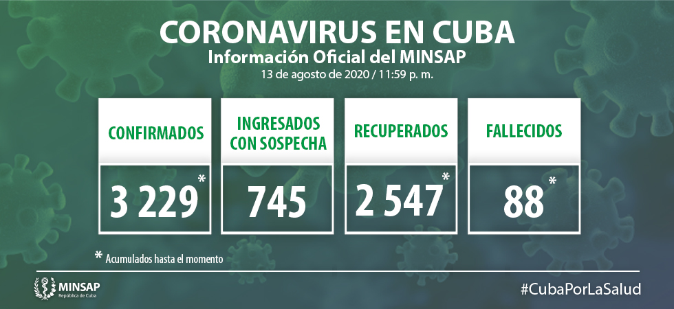 Cuba reporta jornada sin fallecimientos por la Covid-19 Cuba reporta jornada sin fallecimientos por la Covid-19