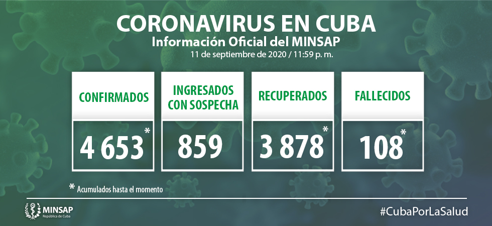 Cuba reporta hoy 60 casos de Covid-19 Cuba reporta hoy 60 casos de Covid-19