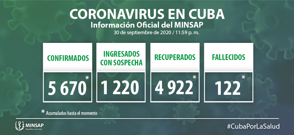 Cuba confirma 73 nuevos casos con la Covid-19 Cuba confirma 73 nuevos casos con la Covid-19