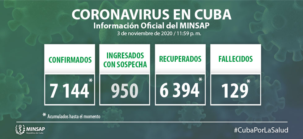Cuba: 109 muestras positivas de Covid-19 Cuba: 109 muestras positivas de Covid-19