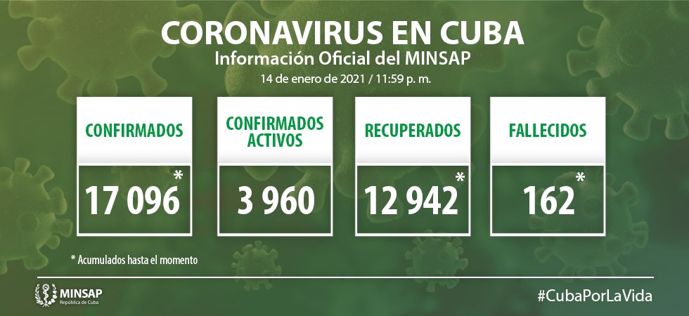 Cuba reporta 547 casos de la Covid-19 en 24 horas Cuba reporta 547 casos de la Covid-19 en 24 horas