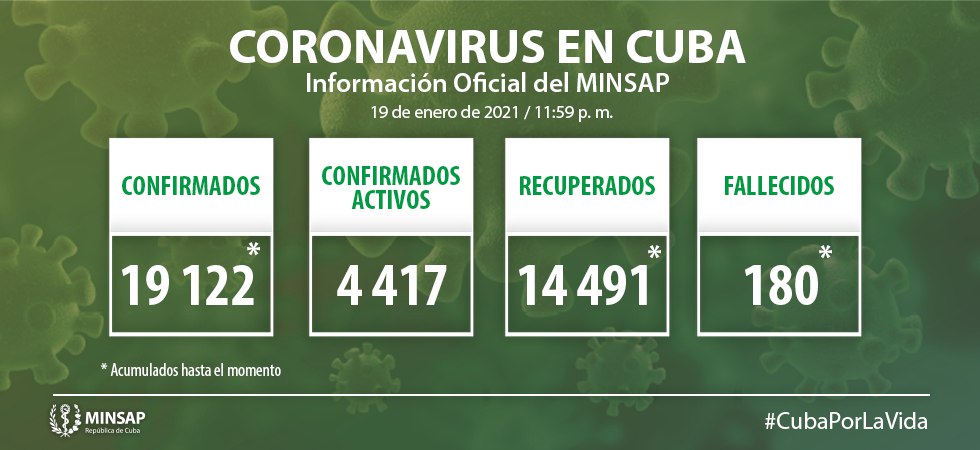 Confirman en Cuba 349 casos de Covid-19 y cinco fallecidos Confirman en Cuba 349 casos de Covid-19 y cinco fallecidos