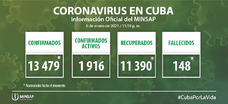 Reporta Cuba 314 muestras positivas de Covid-19 Reporta Cuba 314 muestras positivas de Covid-19