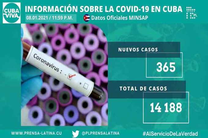 Cuba reporta cifra récords de casos con Covid-19 (+Infografías) Cuba reporta cifra récords de casos con Covid-19 (+Infografías)