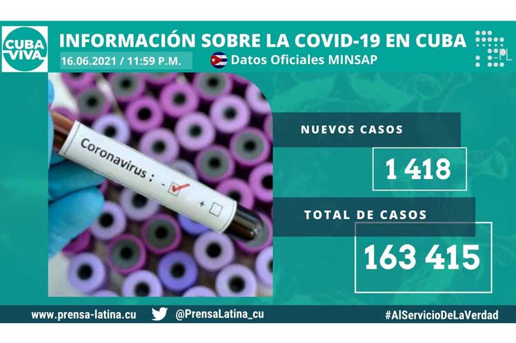 Cuba sin descensos en cifras de casos con la Covid-19 (+ Infografías) Cuba sin descensos en cifras de casos con la Covid-19 (+ Infografías)