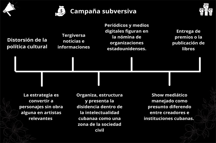 Redes sociales, posverdad y cultura: armas para la subversión contra Cuba (+Fotos +Info +Video) Redes sociales, posverdad y cultura: armas para la subversión contra Cuba (+Fotos +Info +Video)