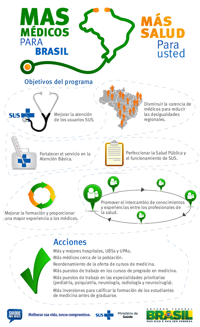 Más Médicos: tres años en Brasil con amplio reconocimiento social Más Médicos: tres años en Brasil con amplio reconocimiento social