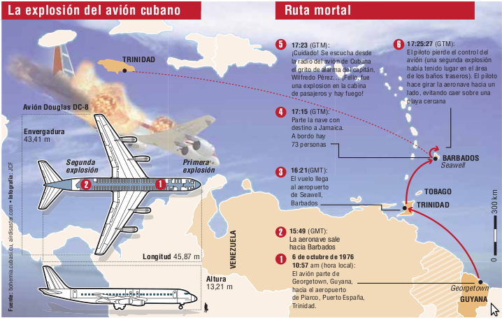 Cuba rendirá homenaje hoy a víctimas del Crimen de Barbados (+ audio y video)