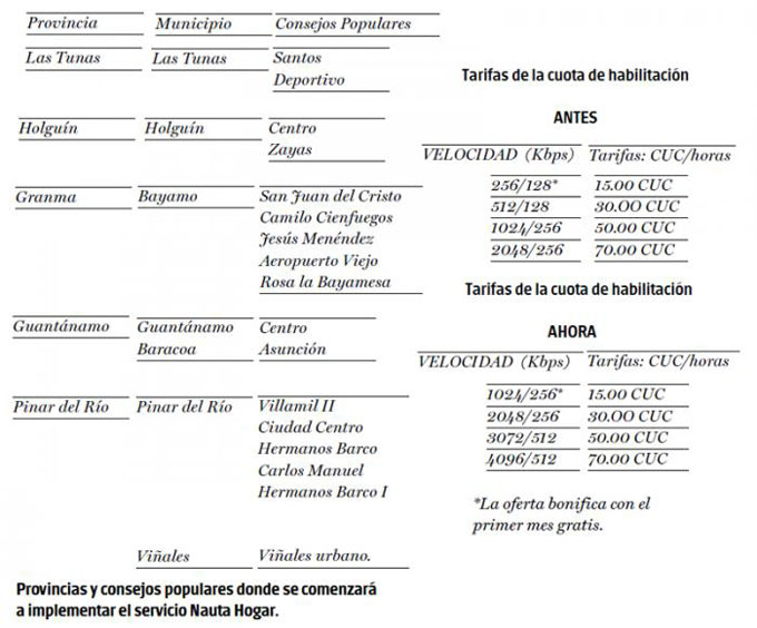 Etecsa expande servicio Nauta Hogar a otras provincias de Cuba Etecsa expande servicio Nauta Hogar a otras provincias de Cuba