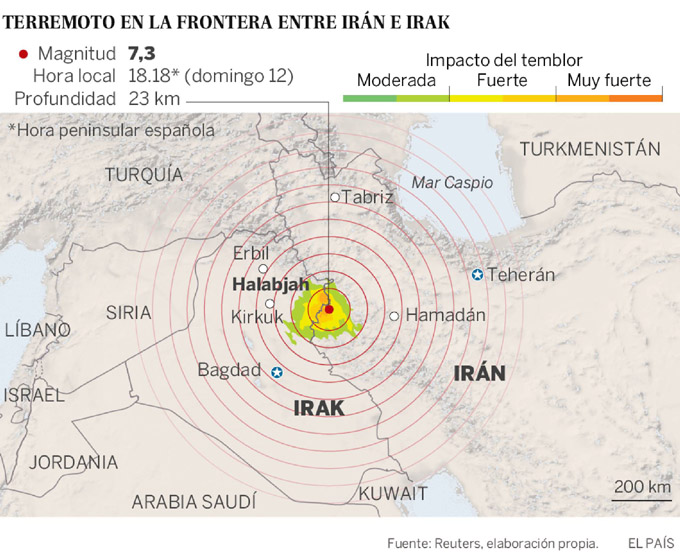 445 muertos y 7.000 heridos: Catastrófico terremoto sacude Oriente Medio (+fotos y videos) 445 muertos y 7.000 heridos: Catastrófico terremoto sacude Oriente Medio (+fotos y videos)