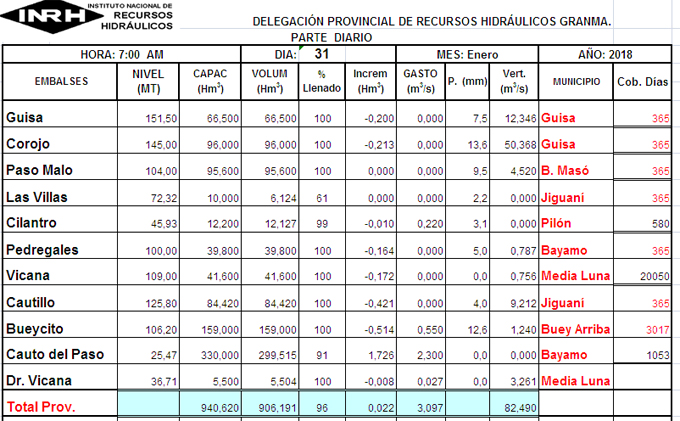 Vierten ocho represas de Granma (+ audio) Vierten ocho represas de Granma (+ audio)