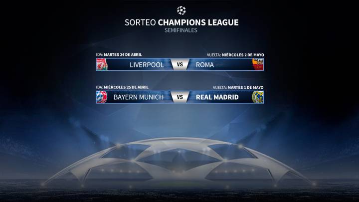 Bayern Múnich-Real Madrid y Liverpool-Roma, semifinales