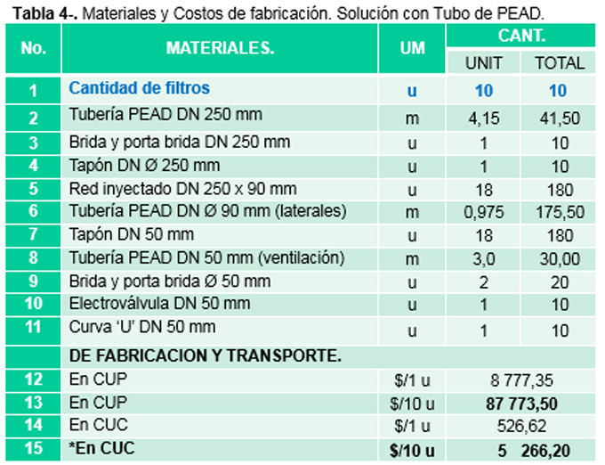 Una gran “espina de pescado” Una gran “espina de pescado”
