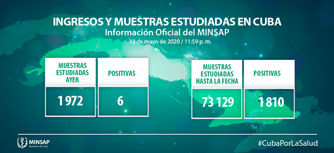 #ÚltimoMinuto: Cuba reporta la menor cifra de casos confirmados de Covid-19 en más de un mes (+ video) #ÚltimoMinuto: Cuba reporta la menor cifra de casos confirmados de Covid-19 en más de un mes (+ video)
