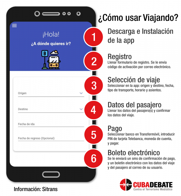 Desde este viernes inicia la venta online de pasajes en Cuba (+infografía)