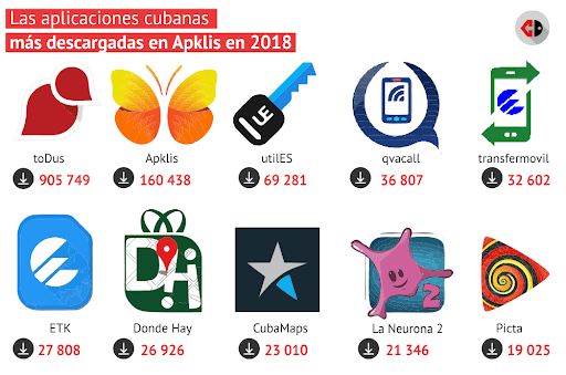 Avanza en Cuba proceso de informatización de la sociedad (+ inforgrafía)