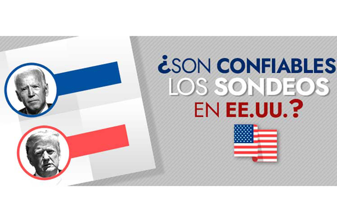 ¿Son más confiables este año las encuestas en Estados Unidos? ¿Son más confiables este año las encuestas en Estados Unidos?