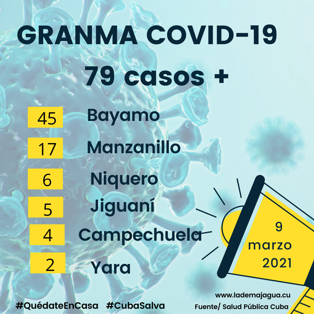 Actualización Covid-19 en Granma