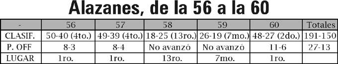 El reinado de los Caballos El reinado de los Caballos