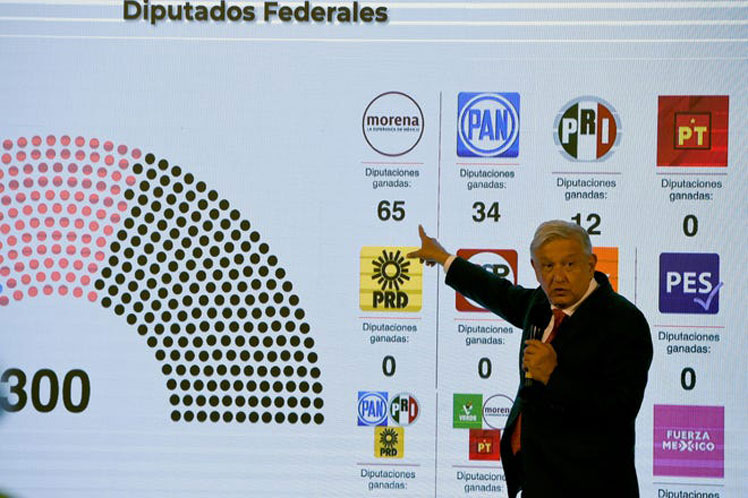 Victoria de López Obrador pero menor a lo esperado Victoria de López Obrador pero menor a lo esperado