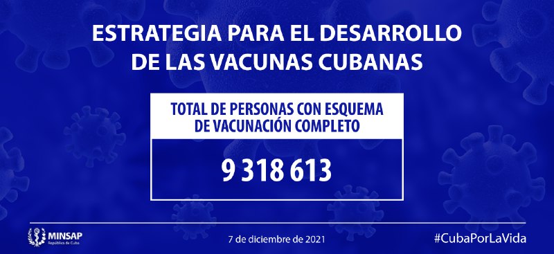 Vacunado contra la COVID-19 el 83,3 por ciento de la población cubana Vacunado contra la COVID-19 el 83,3 por ciento de la población cubana