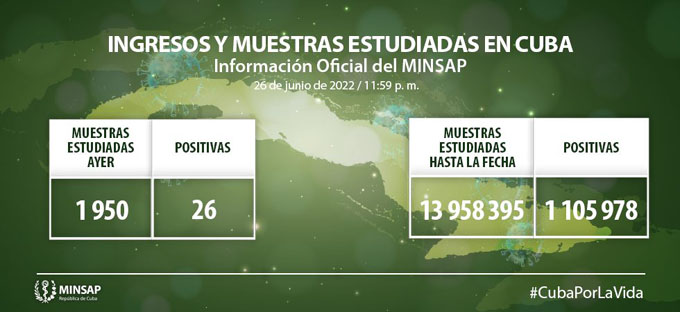 Cuba sin fallecidos ni casos en cuidados intensivos por Covid-19 Cuba sin fallecidos ni casos en cuidados intensivos por Covid-19