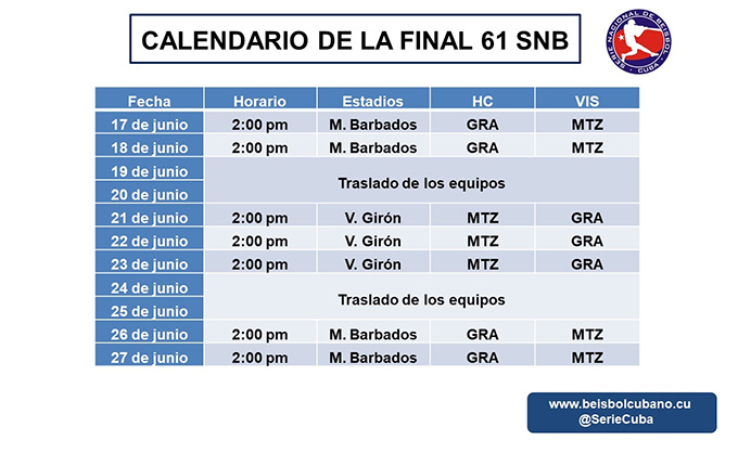 #61PlayOffFinal: Alazanes vs Cocodrilos, el segundo rollo de una película