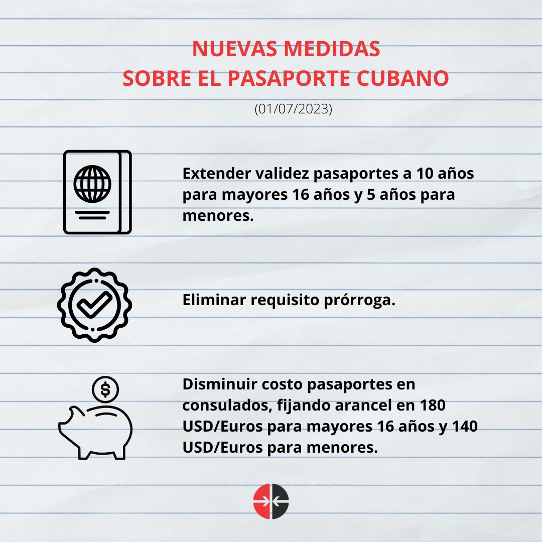 Informarán en Cuba sobre medidas migratorias en programa televisivo (+info) Informarán en Cuba sobre medidas migratorias en programa televisivo (+info)