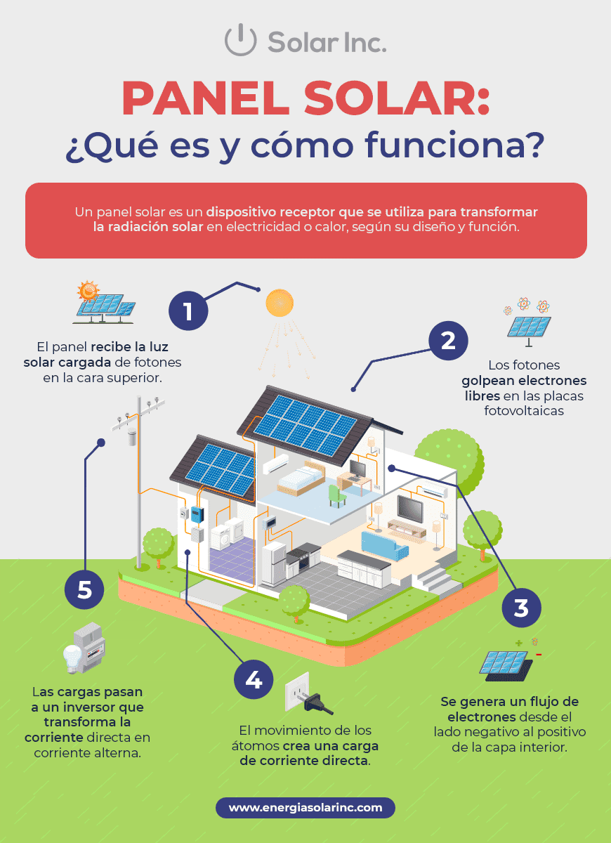 Amasar el sol (+fotos, infografía y video)