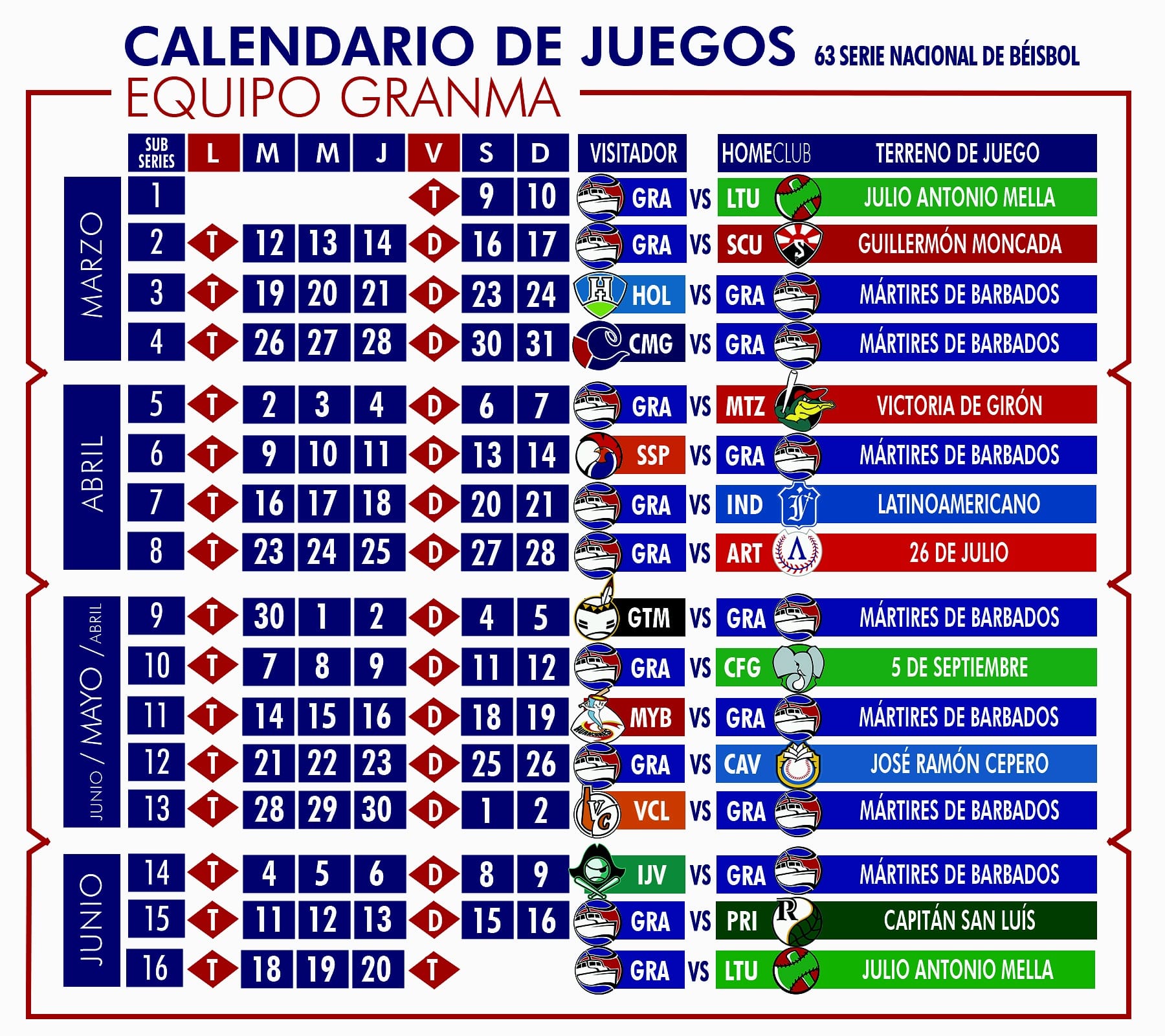 63 SNB: Los bríos del último quinquenio 63 SNB: Los bríos del último quinquenio