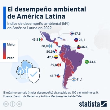 Choques climáticos y financieros en Latinoamérica y el Caribe Choques climáticos y financieros en Latinoamérica y el Caribe