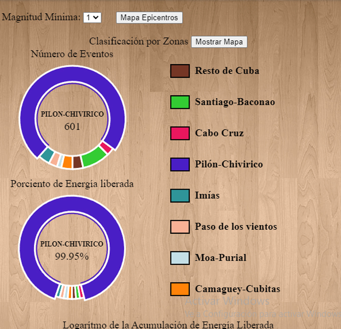 2024: Un año sísmicamente activo para Granma (+fotos e infografía) 2024: Un año sísmicamente activo para Granma (+fotos e infografía)