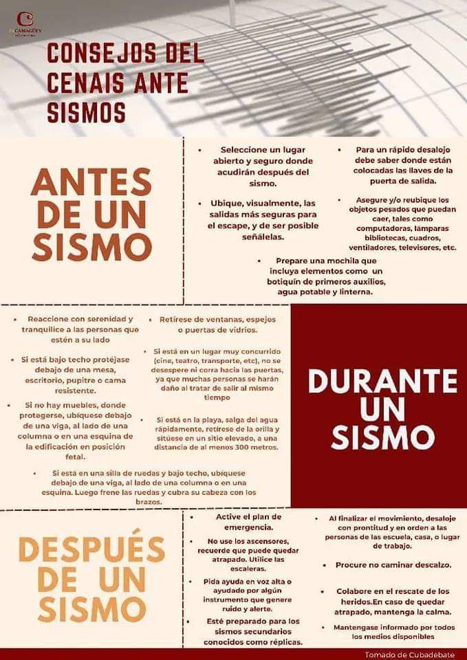 Fuerte temblor de tierra de 6.1 sacude en la madrugada a varios territorios de Granma (+infografía y video) Fuerte temblor de tierra de 6.1 sacude en la madrugada a varios territorios de Granma (+infografía y video)