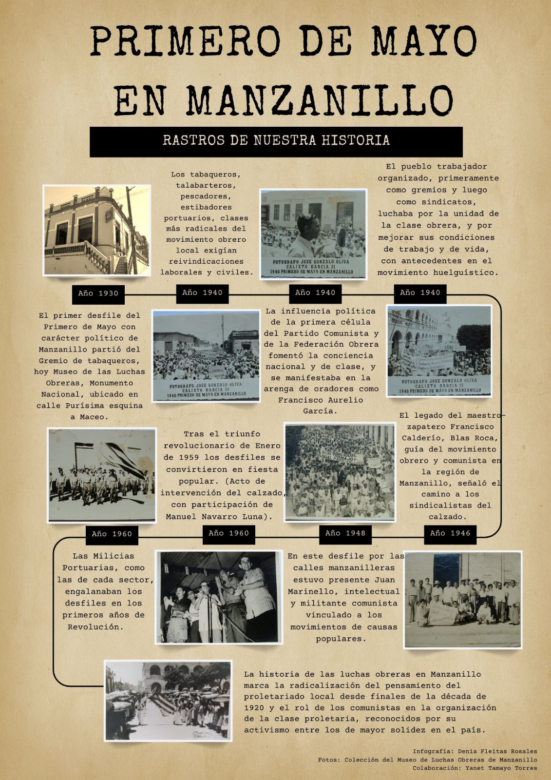 Primero de Mayo en la historia de Manzanillo Primero de Mayo en la historia de Manzanillo