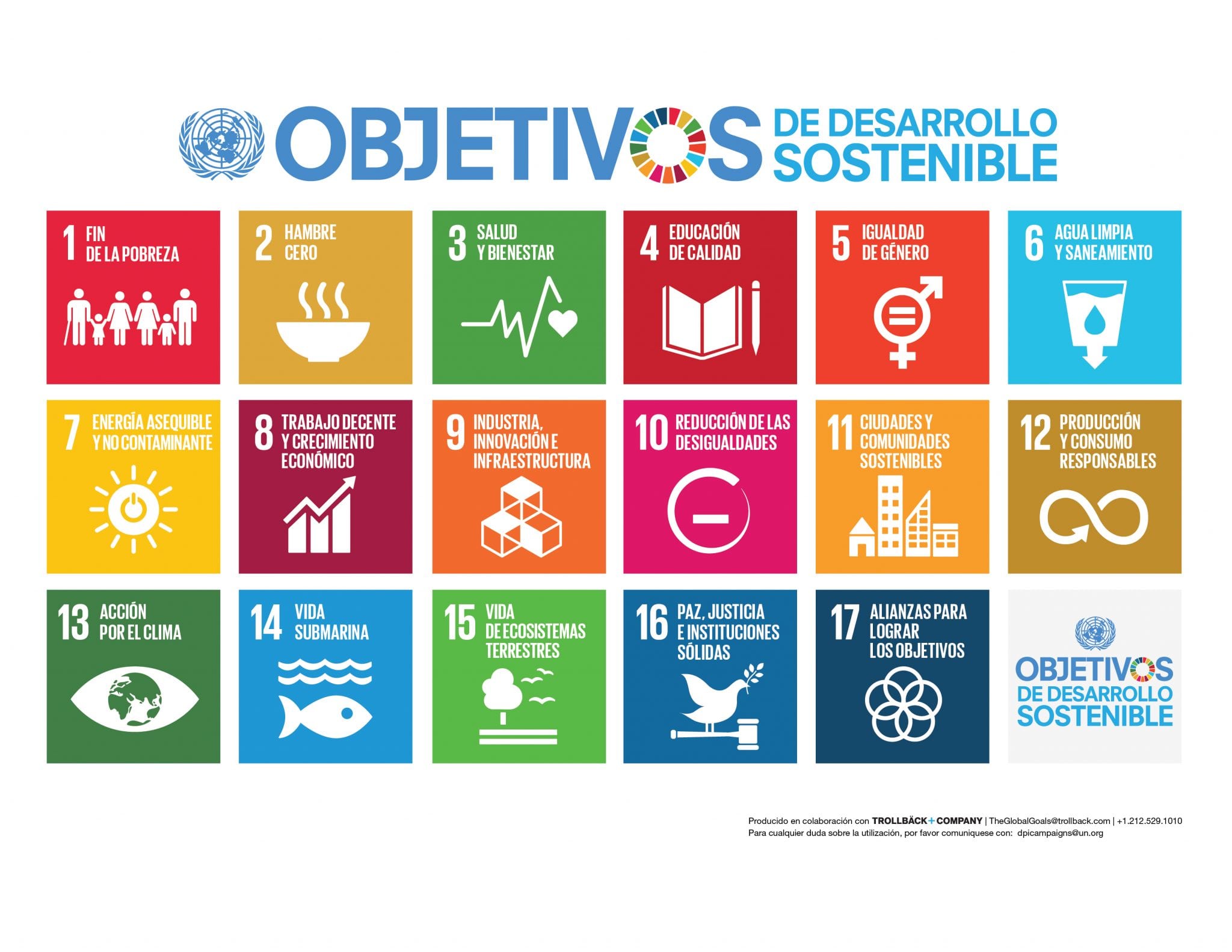 Agenda 2030: meta inalcanzable