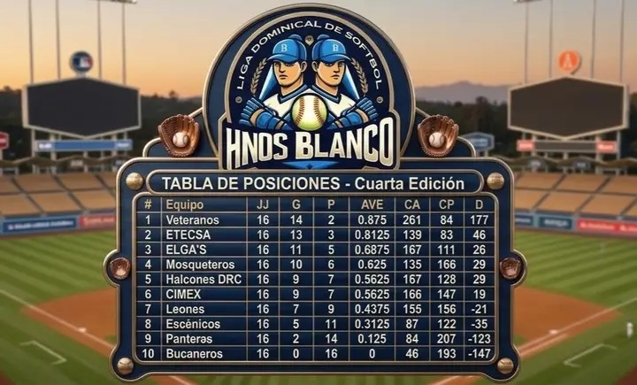 ETECSA, segundo clasificado en Liga de softbol bayamés